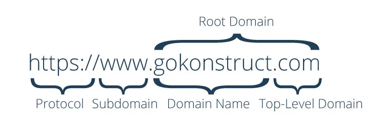 Domain Names