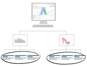 Effective AdWords Ad Groups