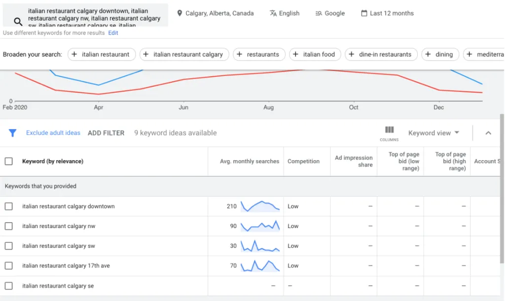 Hyperlocal Keyword Research