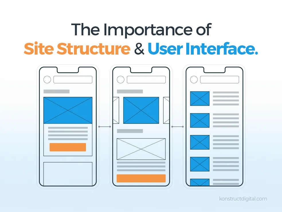Breakdown image of site structure with the title “The important of site structure and user interface”
