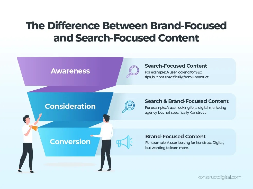 Venn diagram from the banner image with brand-focused content in focus.