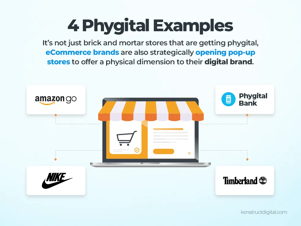 Computer with a storefront and 4 lines connecting to Amazon Go, Phygital Bank, Timberland, and Nike. 