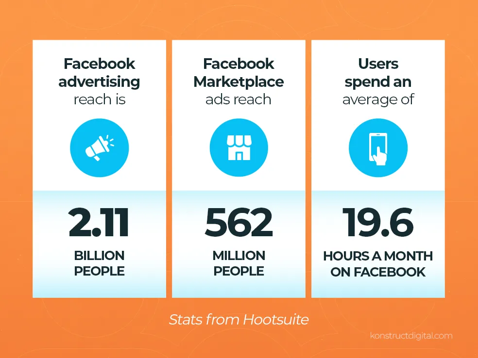 Facebook ads infographic.