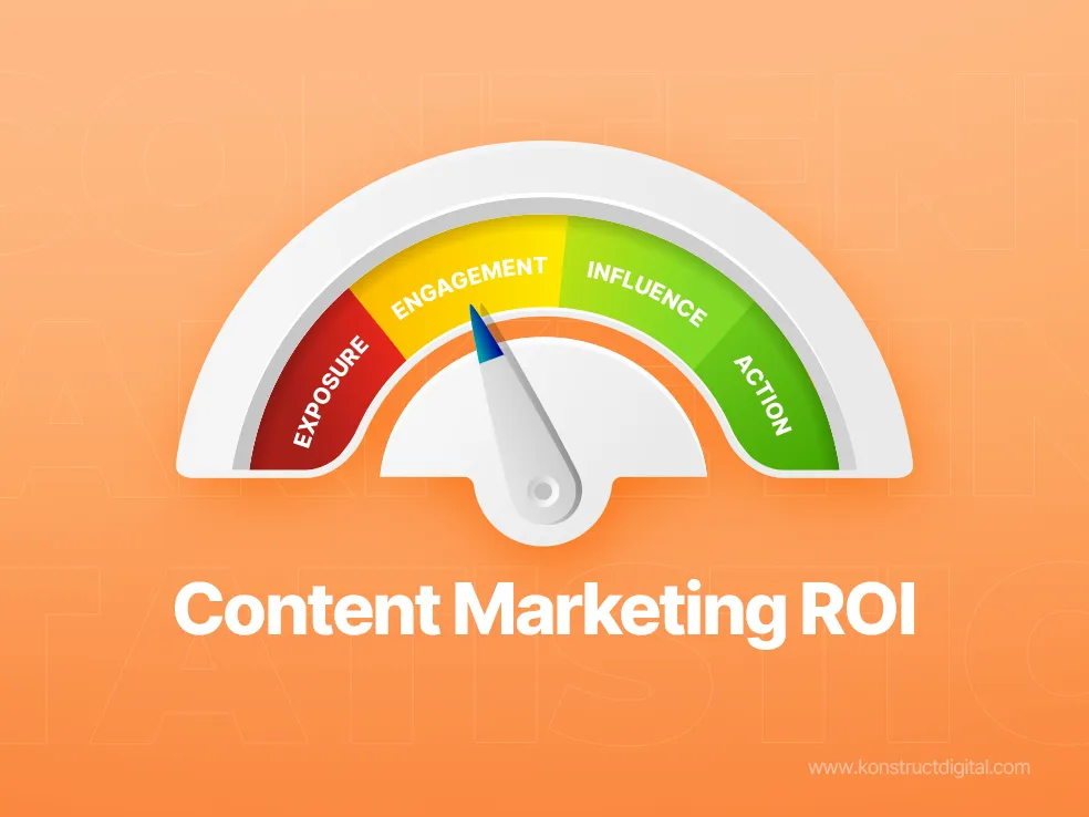Speedometer showing content marketing buyer stages: exposure, engagement, influence, action