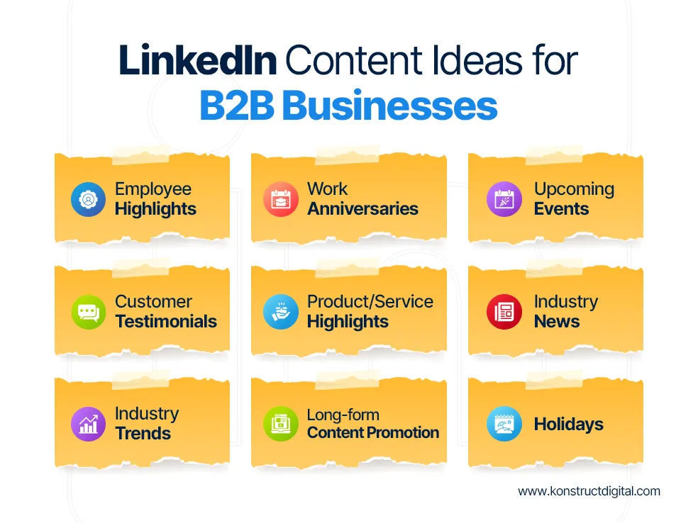 LinkedIn Content Ideas for B2B Businesses
- Employee Highlights
- Work Anniversaries
- Upcoming Events
- Customer Testimonials
- Product/ Service Highlights
- Industry News
- Industry Trends
- Long-form Content Promotion
- Holidays