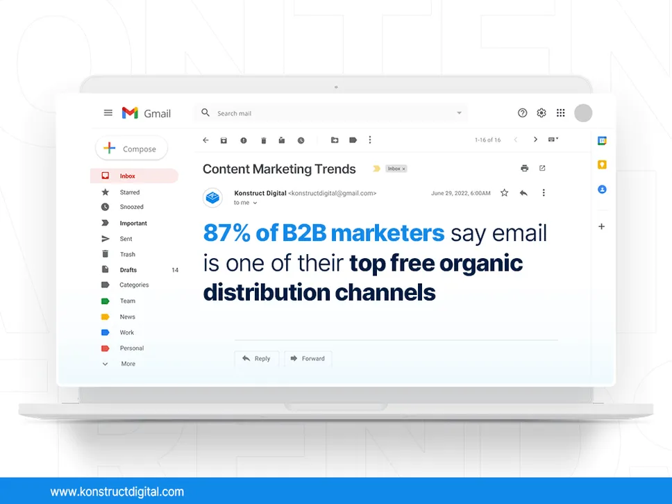 A laptop with an email and the following text in the email: Did you know that 87% of B2B marketers say email is one of their top free organic distribution channels?