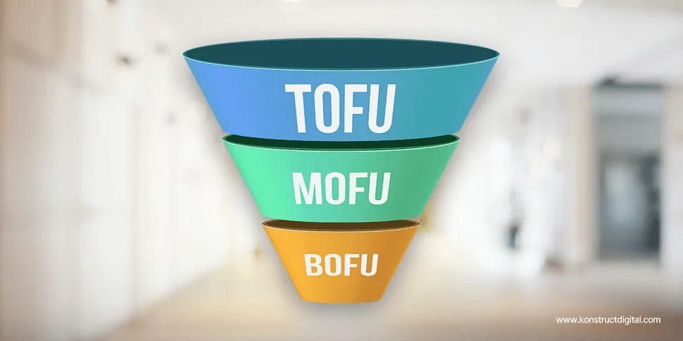 A B2B marketing funnel with MOFU at the top, BOFU in the middle, and TOFU at the bottom.
