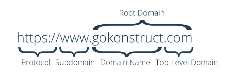 Domain Names