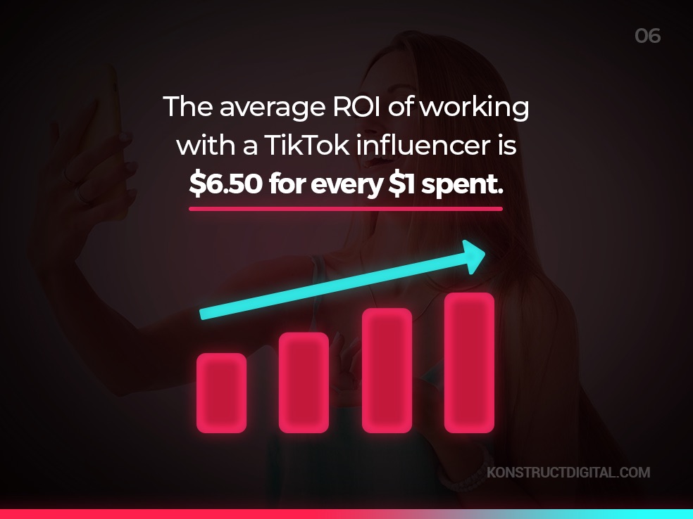 TikTok influencer stats infographic.