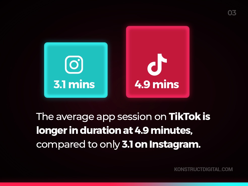 TikTok user behaviour session infographic.