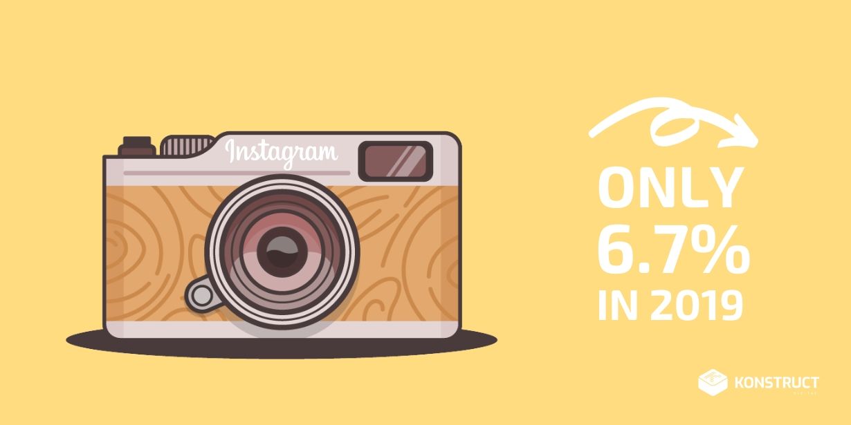 A Decline in Instagram User Growth