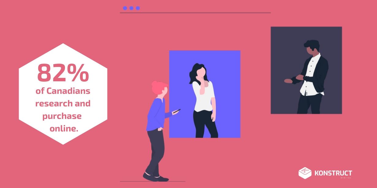 Stat: 82% of Canadians Research and Purchase Online