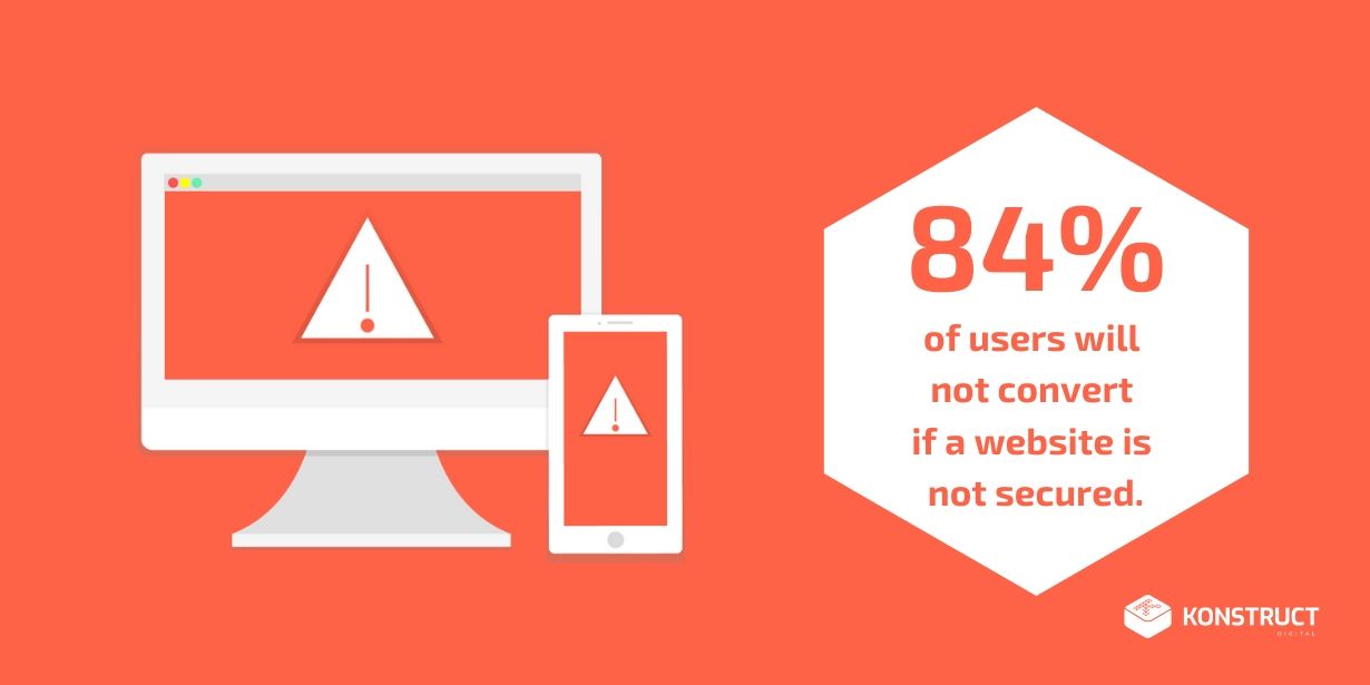 Stat: 84% of Users Will Not Convert if a Website is Not Secure
