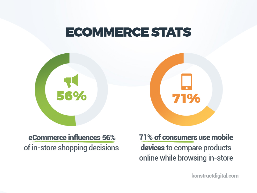Shopify e-commerce stats infographic.