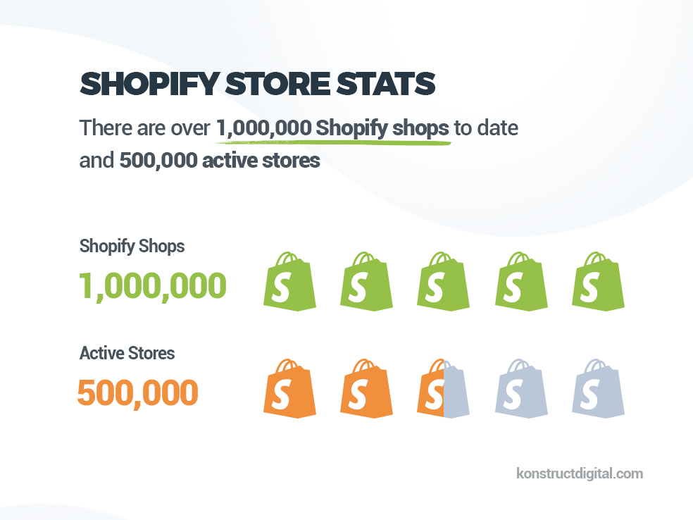 Shopify store stats infographic.