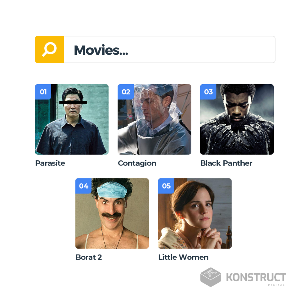 Parasite
Contagion
Black Panther
Borat 2
Little Women