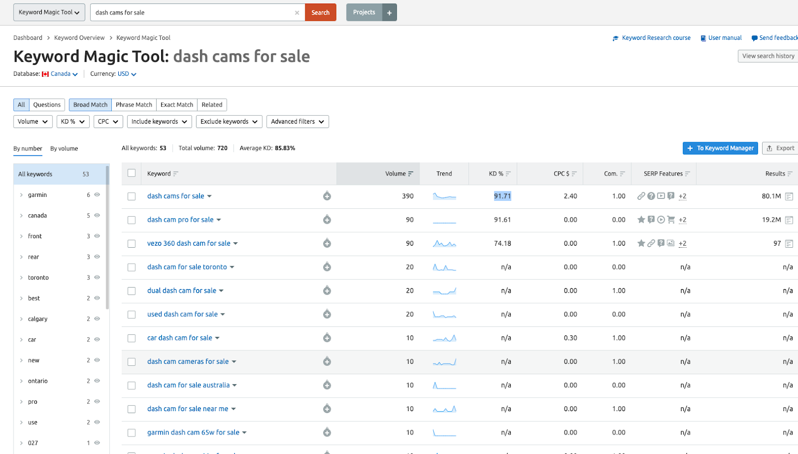 "dash cams for sale" entered in the SEMrush Keyword Magic Tool