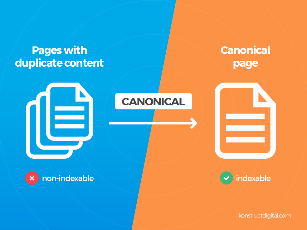 pages with duplicate content that are non-indexable vs. canonical pages that are indexable