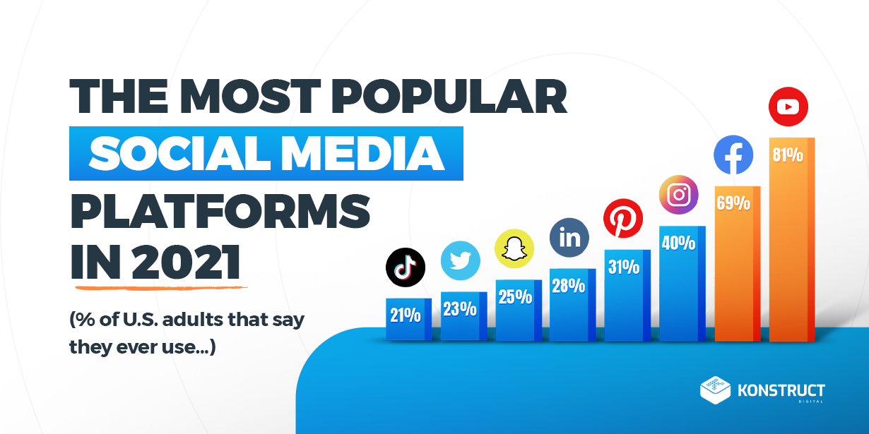 The Top 25 Most Popular Social Media Platforms In The World Vrogue