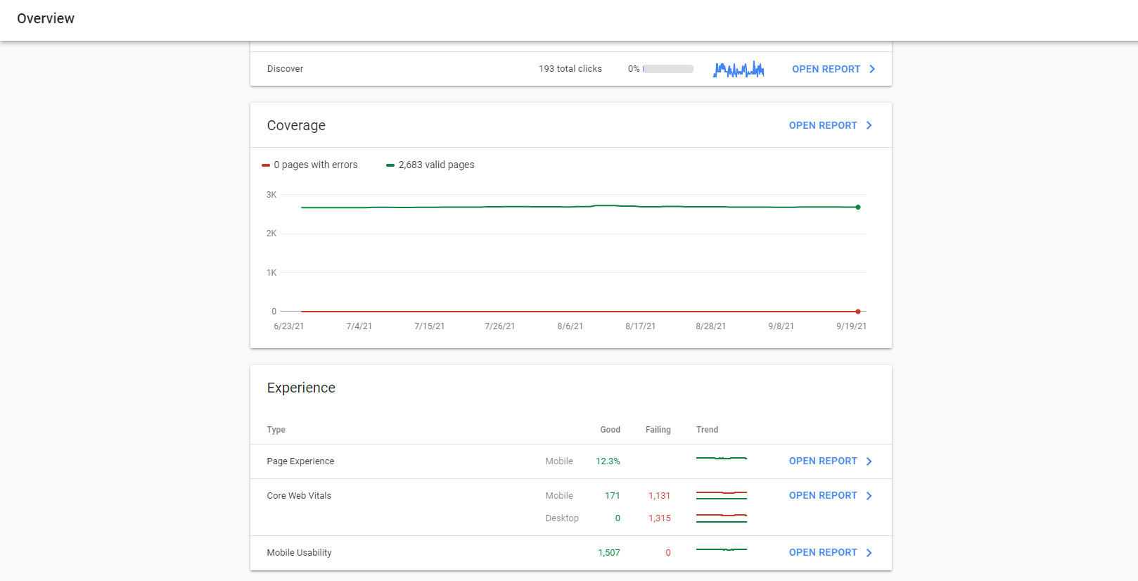 Google search console overview tab showing web crawl errors.