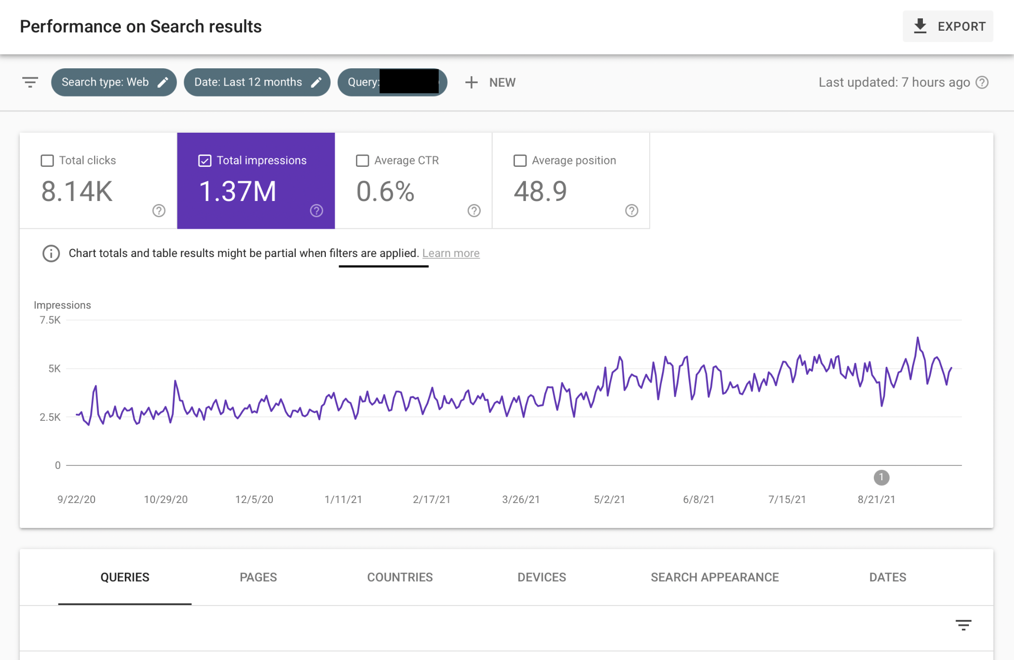 Google Analytics non branded searches of organic traffic.