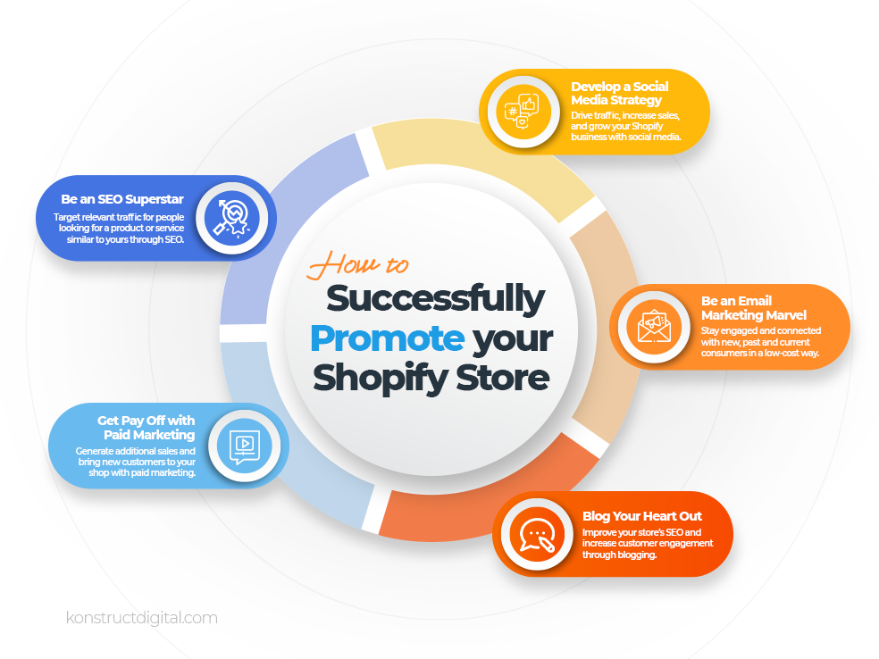 5 Key ways to promote your Shopify store