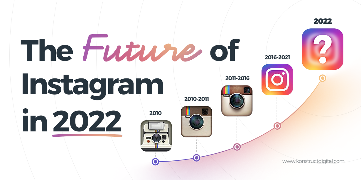 The Future of Instagram in 2022