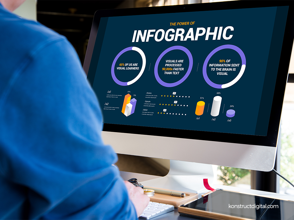 An infographic on a computer screen