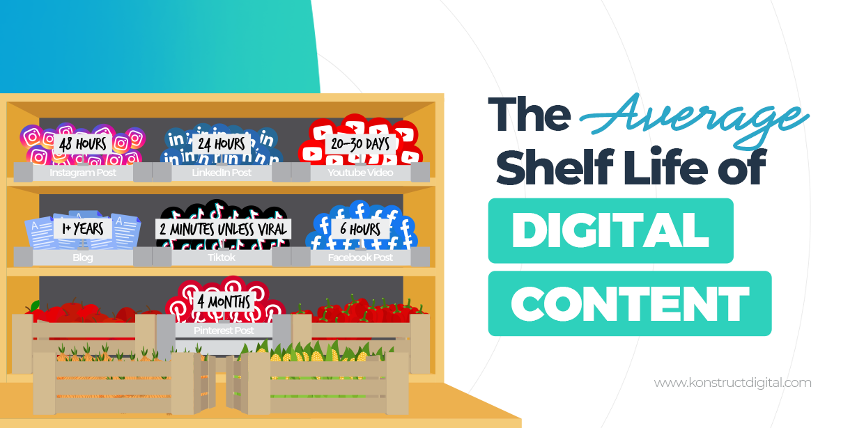 The Average Shelf Life of Different Types of Content
