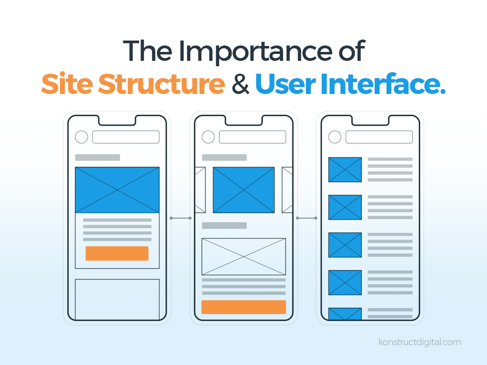 Breakdown image of site structure with the title “The important of site structure and user interface”
