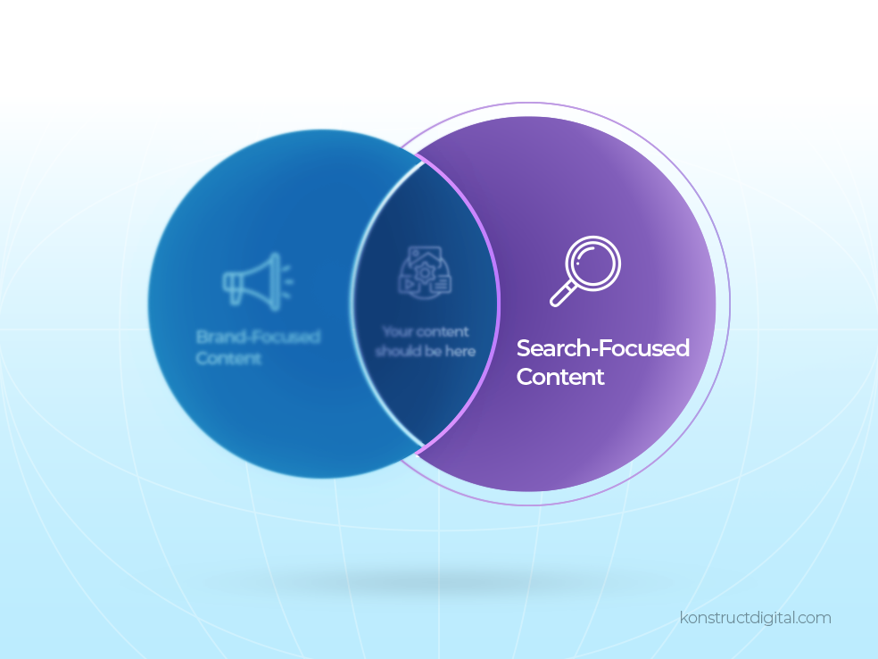 Venn diagram from the banner image with search-focused content in focus.