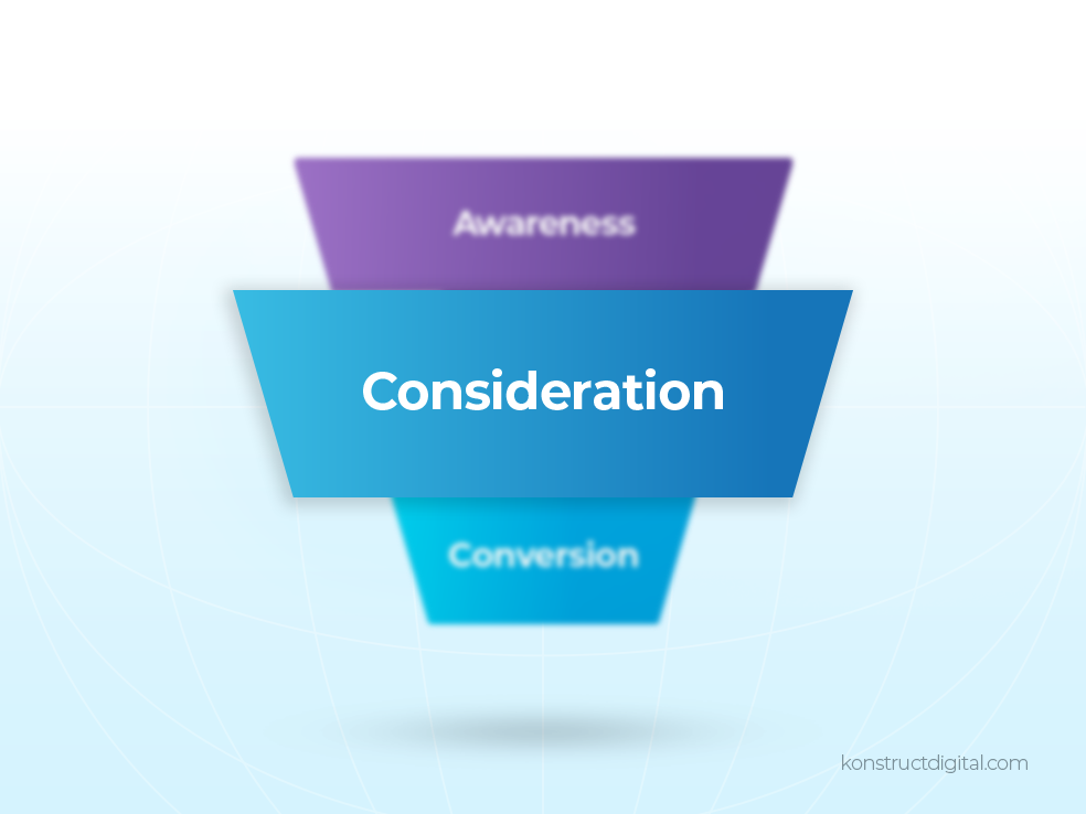 A marketing funnel with the MOF in focus.