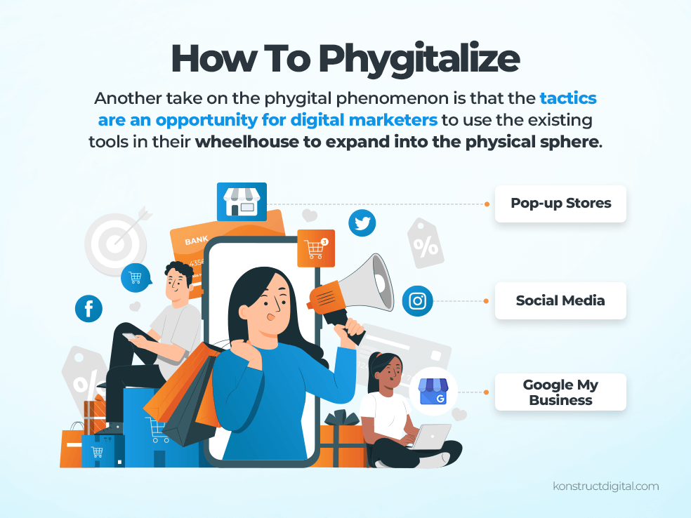 Three illustrated people on their mobile devices with credit cards, social media, and product tags around. Three lines connect this graphic to the words, Pop-up stores, Social Media, and Google My Business.