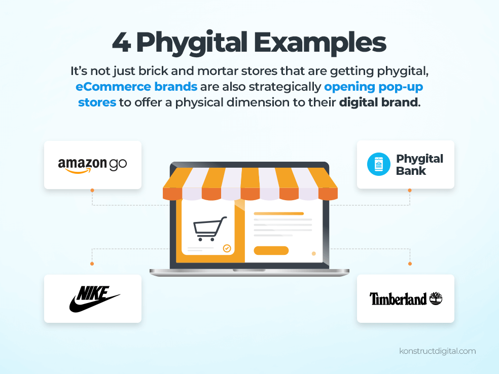 Computer with a storefront and 4 lines connecting to Amazon Go, Phygital Bank, Timberland, and Nike. 