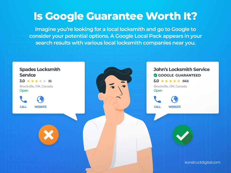 A person deciding between a local listing with a Google Guarantee and a local listing without.   