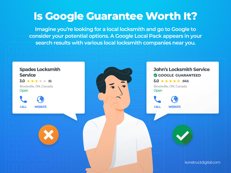 A person deciding between a local listing with a Google Guarantee and a local listing without.