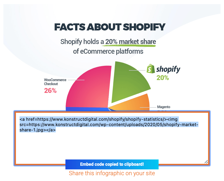 Facts about Shopify image with an embedded code on top of the image. 