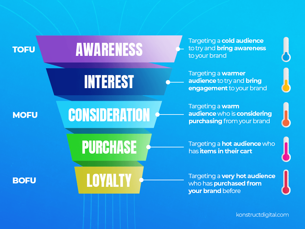 Targetting meta ads infographic.