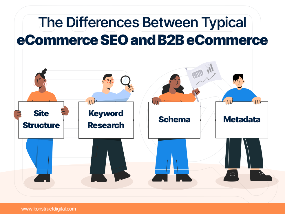 Four people holding signs. The heading of the graphic is “The Differences Between Typical eCommerce SEO and B2B eCommerce”. The signs read “Site Structure”, “Keyword Research”, “Schema”, and “Metadata”. 
