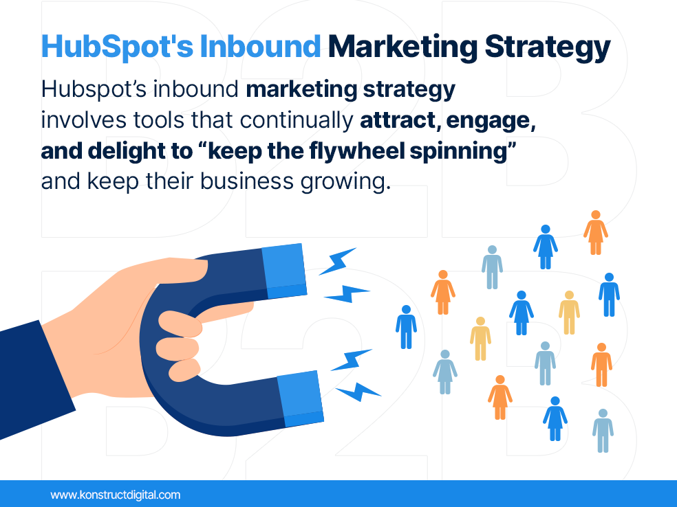 HubSpot’s inbound marketing strategy.
