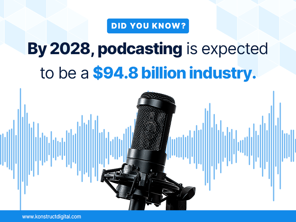 A podcast microphone with the following text above: Did you know? By 2028, podcasting is expected to be a $94.8 billion industry.