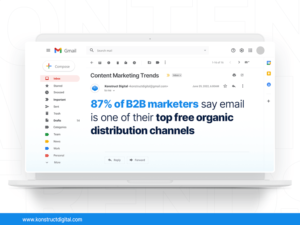 A laptop with an email and the following text in the email: Did you know that 87% of B2B marketers say email is one of their top free organic distribution channels?