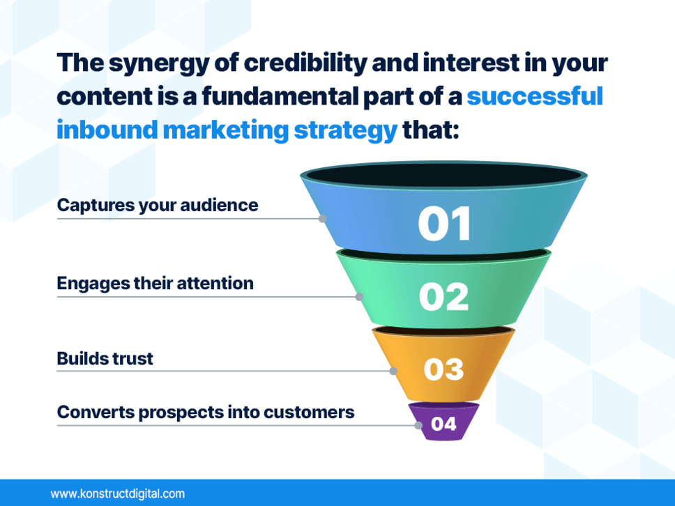 A funnel demonstrating the synergy of credibility and interest in your content to show that you can capture your audience, engage them, build trust, and ultimately convert that trust into business relationships.