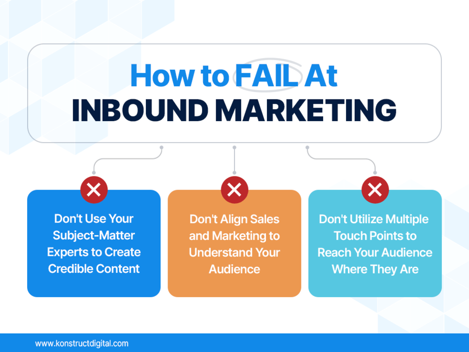 A mind map showing the different points on how to fail at inbound marketing: not using subject-matter experts to create credible content,not using multiple touch points, and not aligning sales and marketing to understand your audience.