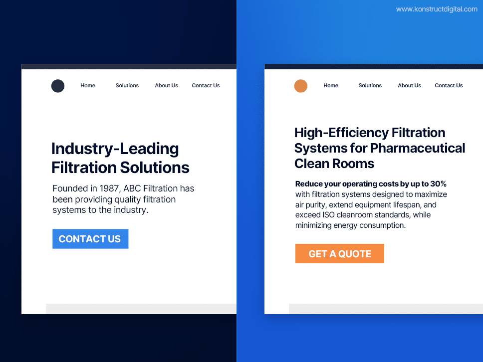 Side-by-side comparison of two industrial filtration website mockups. The left side features a dark blue theme with the headline "Industry-Leading Filtration Solutions" and subtext "Founded in 1987, ABC Filtration has been providing quality filtration systems to the industry." A blue button below reads "Contact Us." The right side shows a bright blue theme with the headline "High-Efficiency Filtration Systems for Pharmaceutical Clean Rooms." Bold subtext reads "Reduce your operating costs by up to 30%" followed by a description of filtration system benefits. An orange button below reads "Get a Quote."